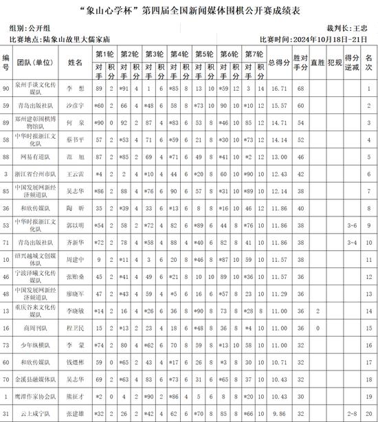 象山心学杯第四届全国新闻媒体围棋公开赛闭幕