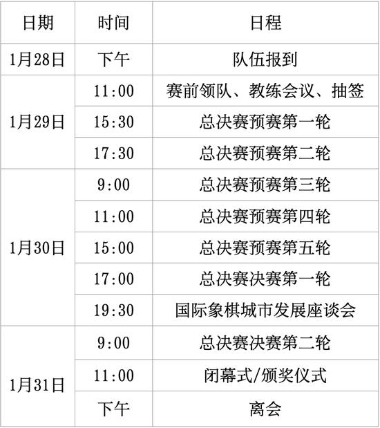第二届中国城市国象联赛青岛城阳总决赛竞赛规程