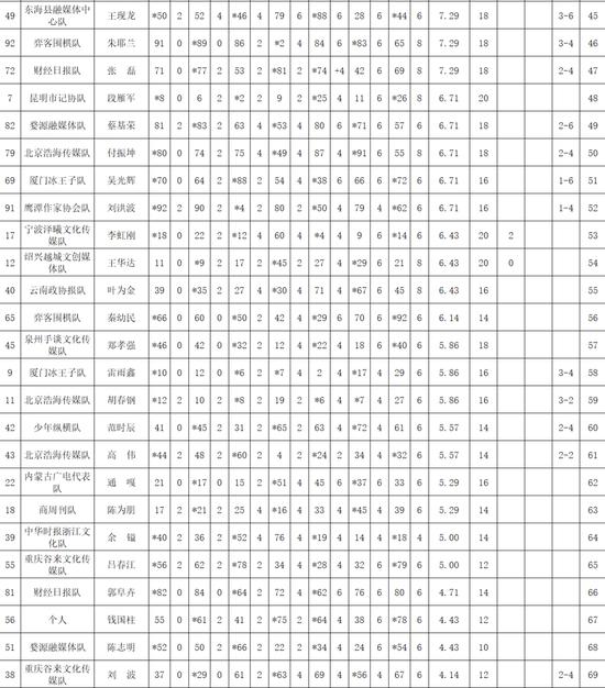 象山心学杯第四届全国新闻媒体围棋公开赛闭幕