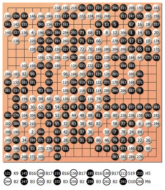 胜利属于抓住机会的人 阿含桐山杯一力辽实现卫冕