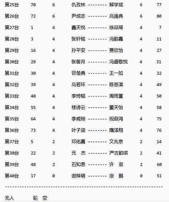 2023全国围棋升段赛第六轮赛果、第七轮对阵表