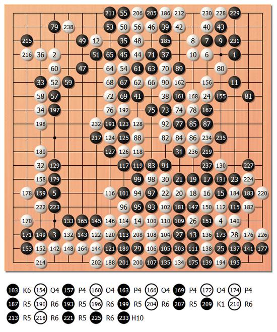 女流棋圣战三番棋第1局 14岁仲邑堇胜上野梨纱