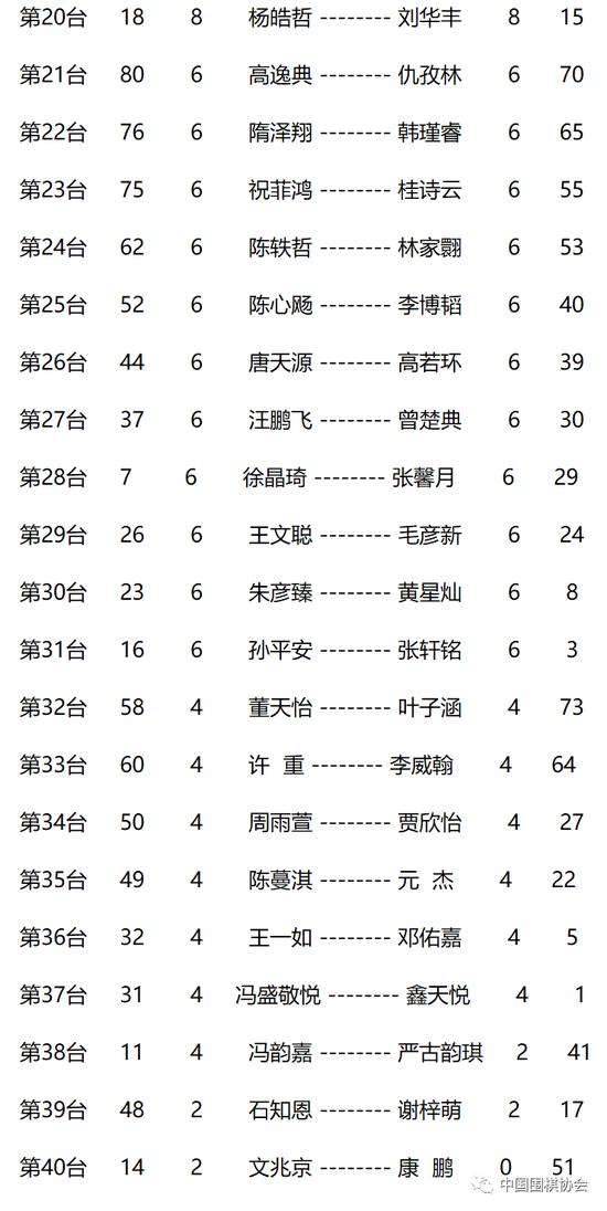 2023年"同里杯"全国围棋升段赛七轮战罢 明日收官