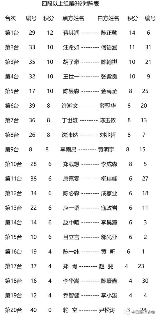 2023年"同里杯"全国围棋升段赛七轮战罢 明日收官