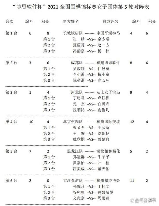 8.13棋事:国手山脉杯韩国包揽4强 朴申半决赛相会