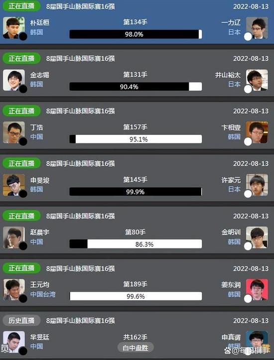 8.13棋事:国手山脉杯韩国包揽4强 朴申半决赛相会