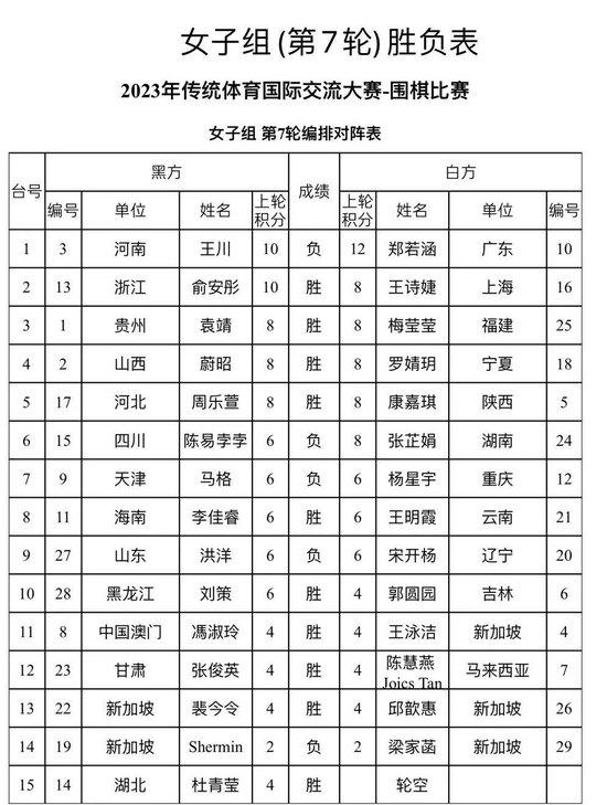 传统体育国际大赛落幕 62位海内外围棋选手手谈交流