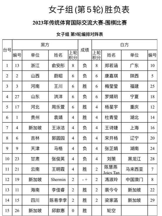 传统体育国际大赛落幕 62位海内外围棋选手手谈交流