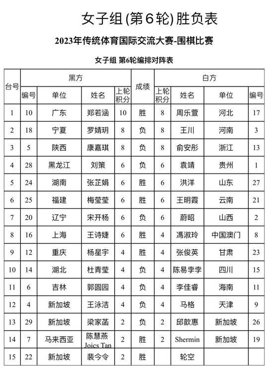 传统体育国际大赛落幕 62位海内外围棋选手手谈交流