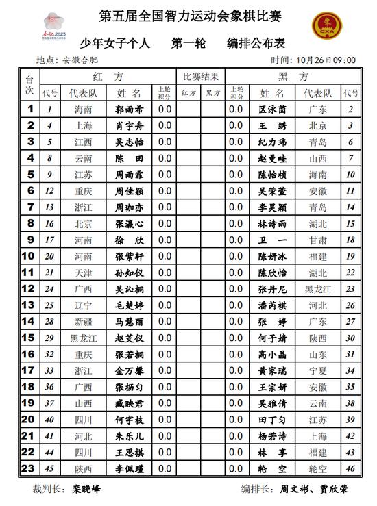 第五届全国智力运动会象棋比赛首日对阵