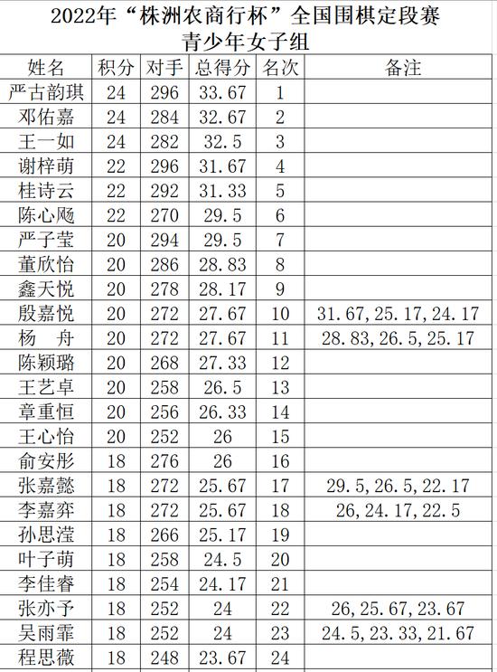 创造历史！金华首位围棋职业女棋手诞生