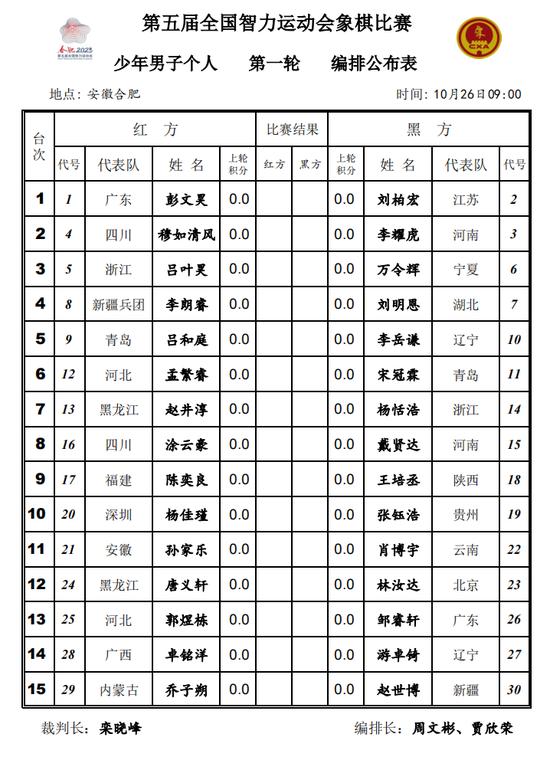 第五届全国智力运动会象棋比赛首日对阵