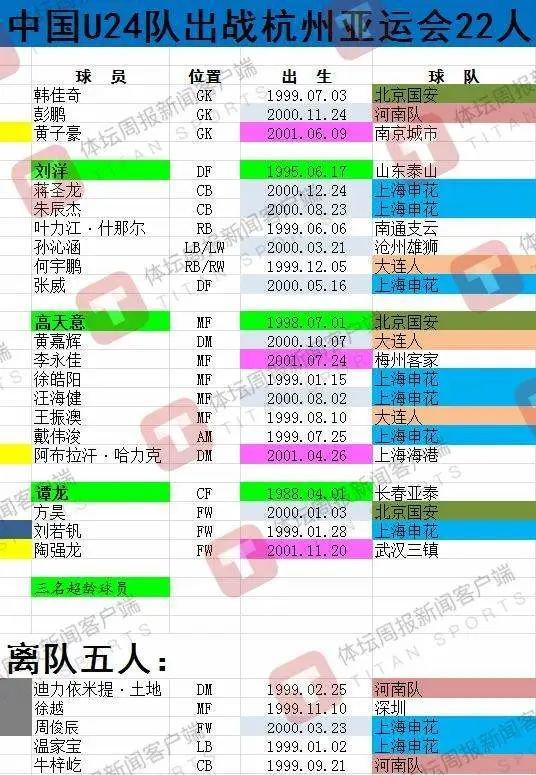 解析国足亚运队名单：刘若钒入队有玄机 铁卫缺席