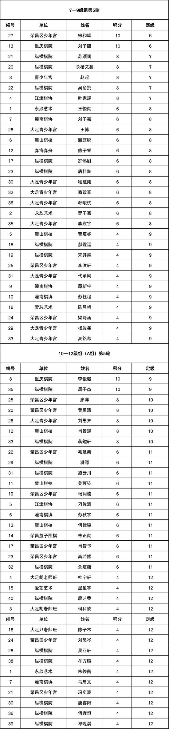 一位重庆小学校长的自述：为何我鼓励孩子学围棋？