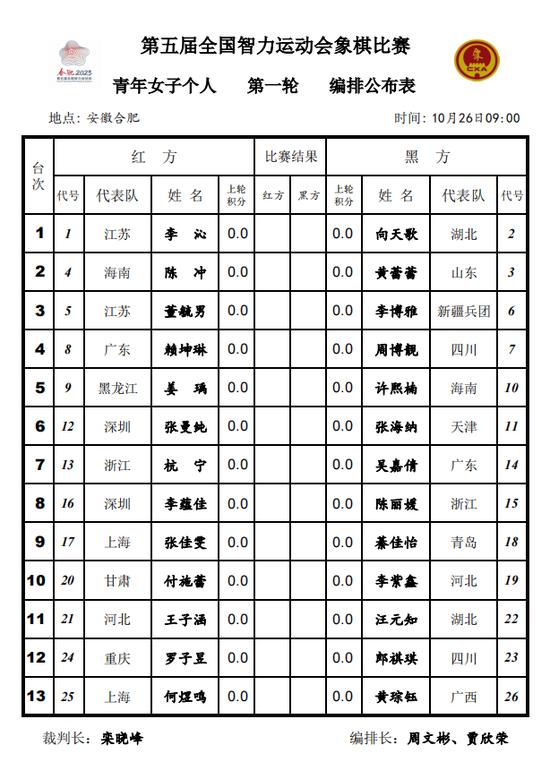 第五届全国智力运动会象棋比赛首日对阵