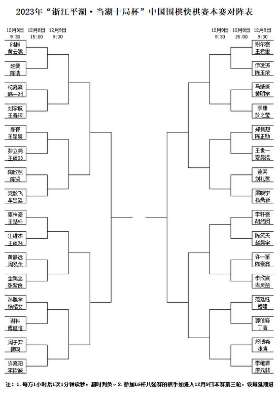 2023“浙江平湖·当湖十局杯”快棋赛通知及本赛对阵