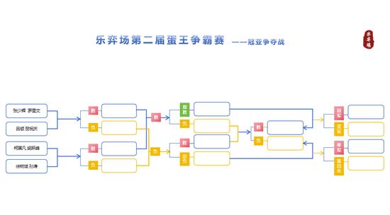 决战对弈表