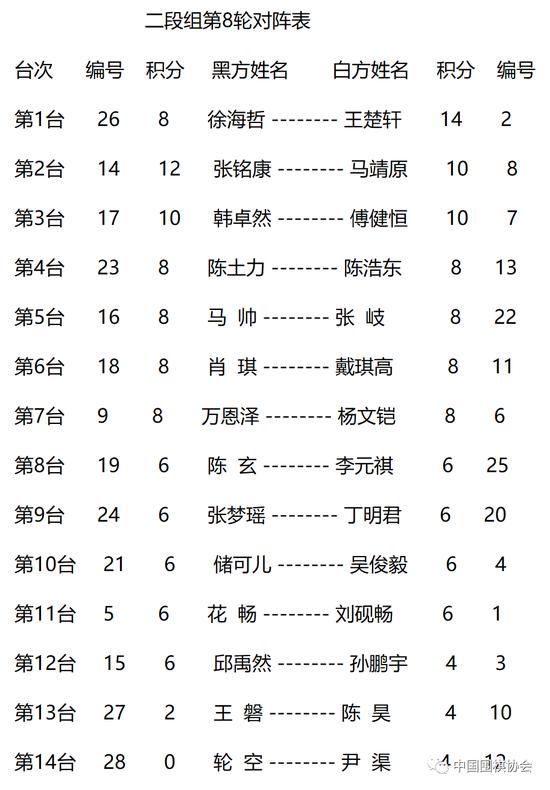 2023年"同里杯"全国围棋升段赛七轮战罢 明日收官