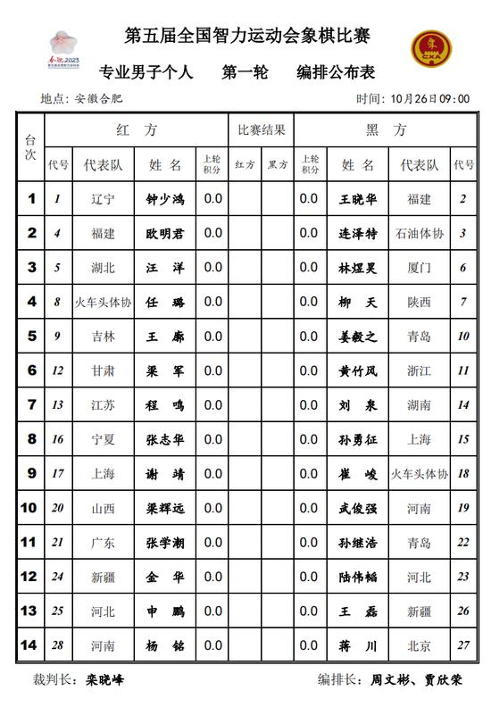 第五届全国智力运动会象棋比赛首日对阵