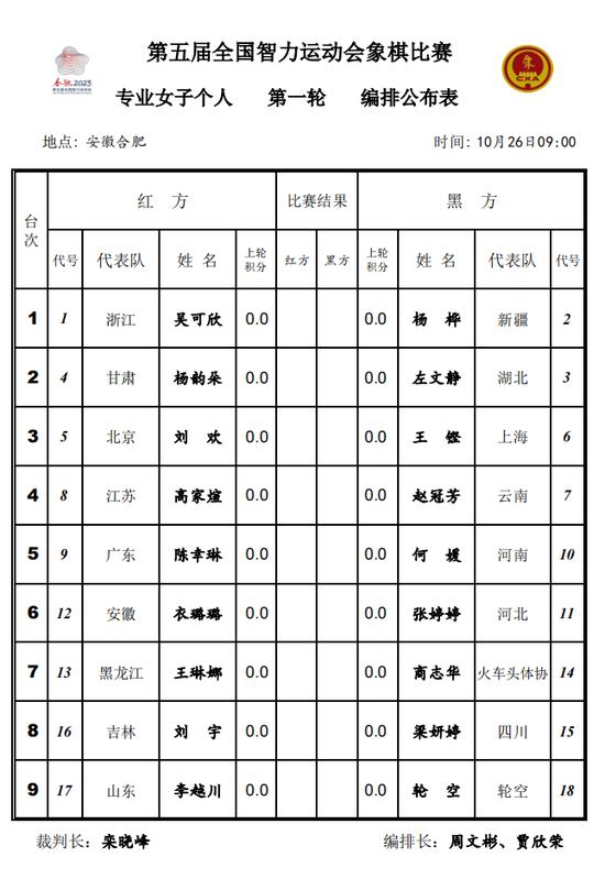 第五届全国智力运动会象棋比赛首日对阵