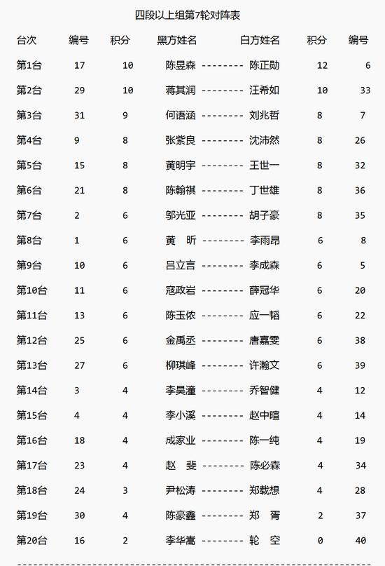 2023全国围棋升段赛第六轮赛果、第七轮对阵表