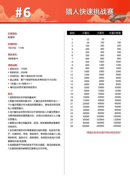 2021YNPT®彩云杯年度总决赛开幕赛详细赛制