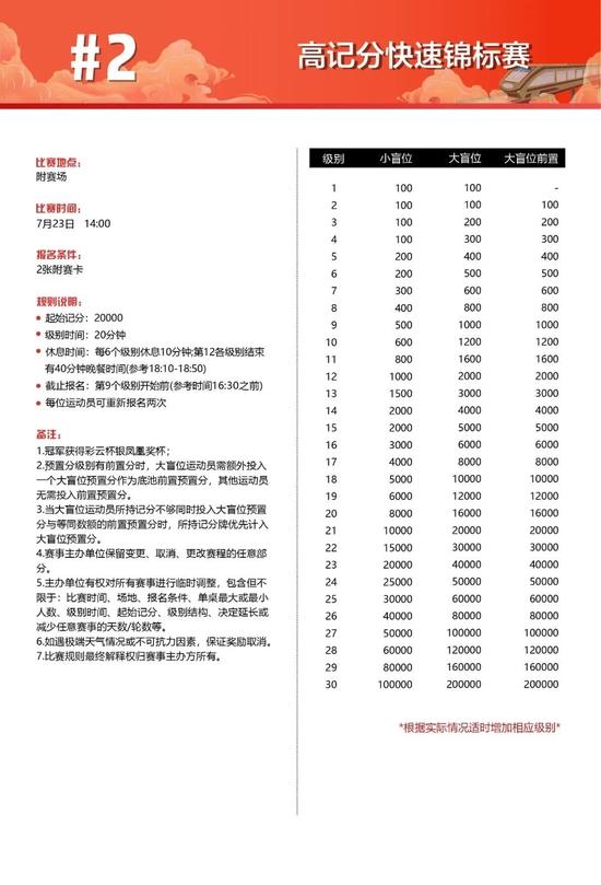 2021YNPT®彩云杯年度总决赛开幕赛详细赛制