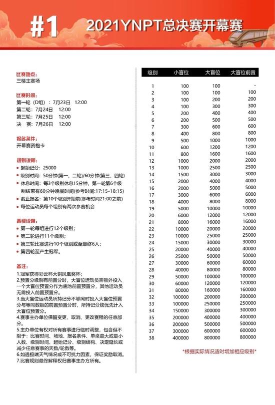 2021YNPT®彩云杯年度总决赛开幕赛详细赛制