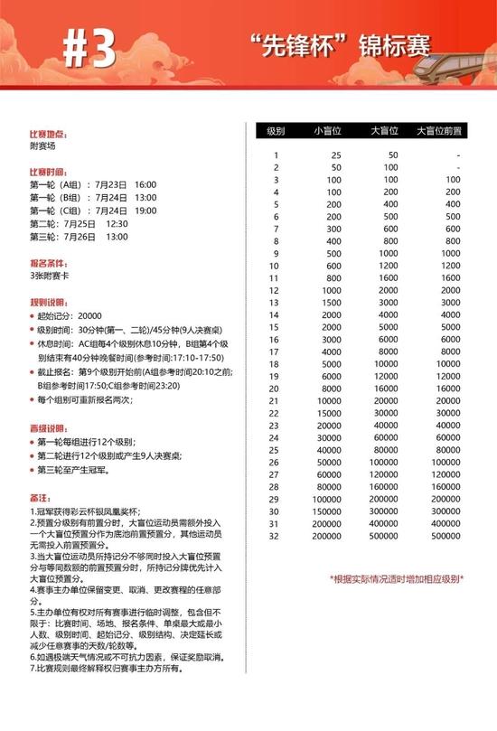 2021YNPT®彩云杯年度总决赛开幕赛详细赛制