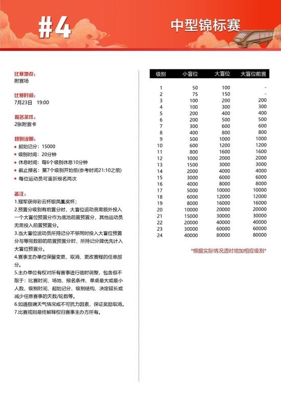 2021YNPT®彩云杯年度总决赛开幕赛详细赛制