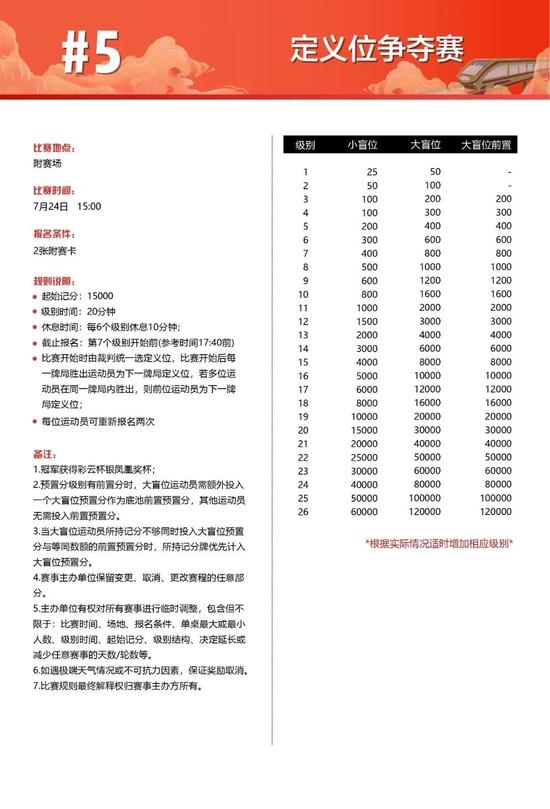 2021YNPT®彩云杯年度总决赛开幕赛详细赛制