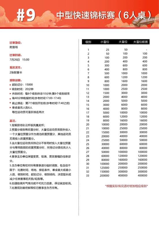 2021YNPT®彩云杯年度总决赛开幕赛详细赛制