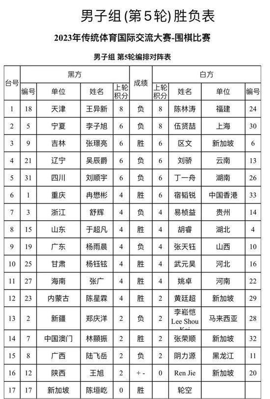 传统体育国际大赛落幕 62位海内外围棋选手手谈交流