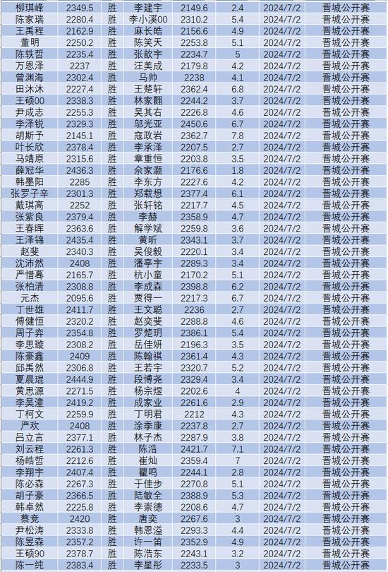 7月中国围棋等级分(公示版)：李轩豪居首 柯洁第六