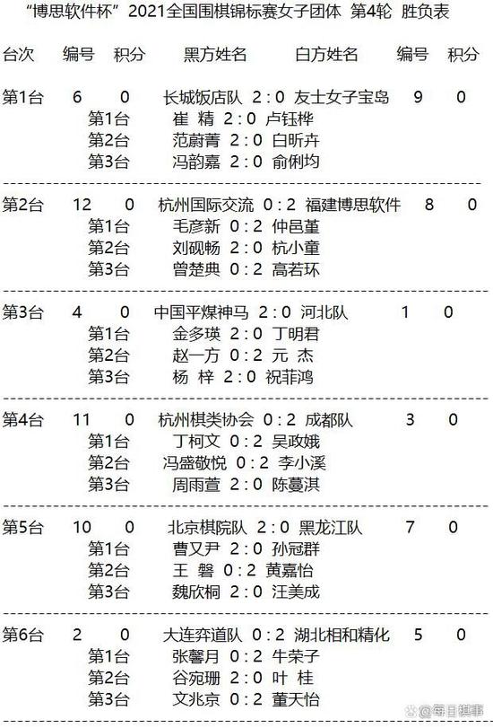 8.13棋事:国手山脉杯韩国包揽4强 朴申半决赛相会