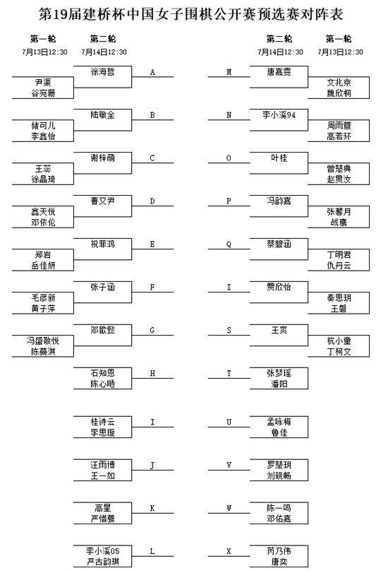 第19届建桥杯中国女子围棋公开赛预选、本赛对阵