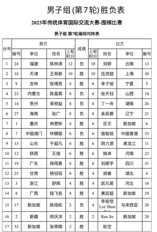 传统体育国际大赛落幕 62位海内外围棋选手手谈交流