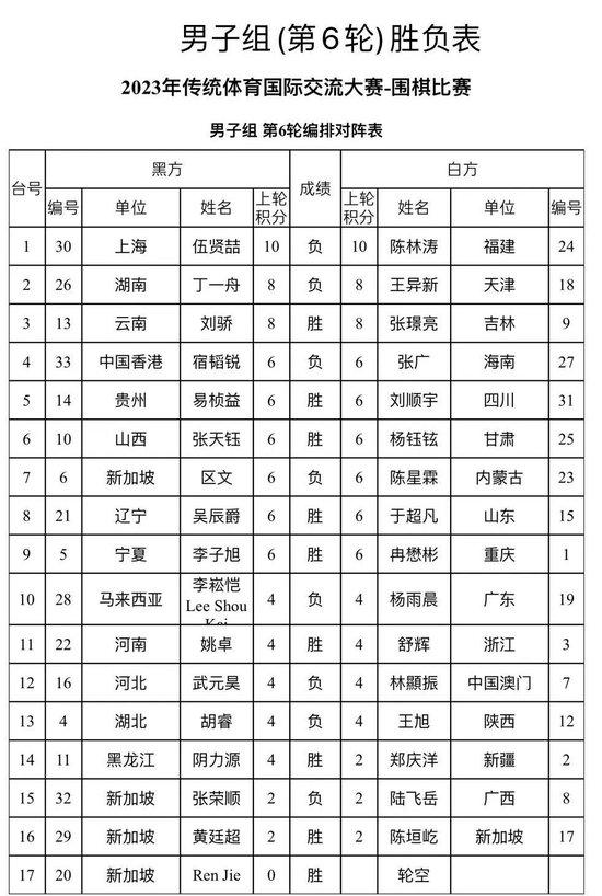 传统体育国际大赛落幕 62位海内外围棋选手手谈交流