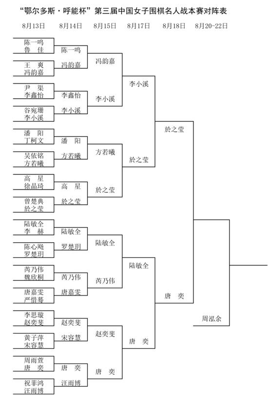 女子围棋名人战於之莹、唐奕争夺挑战权