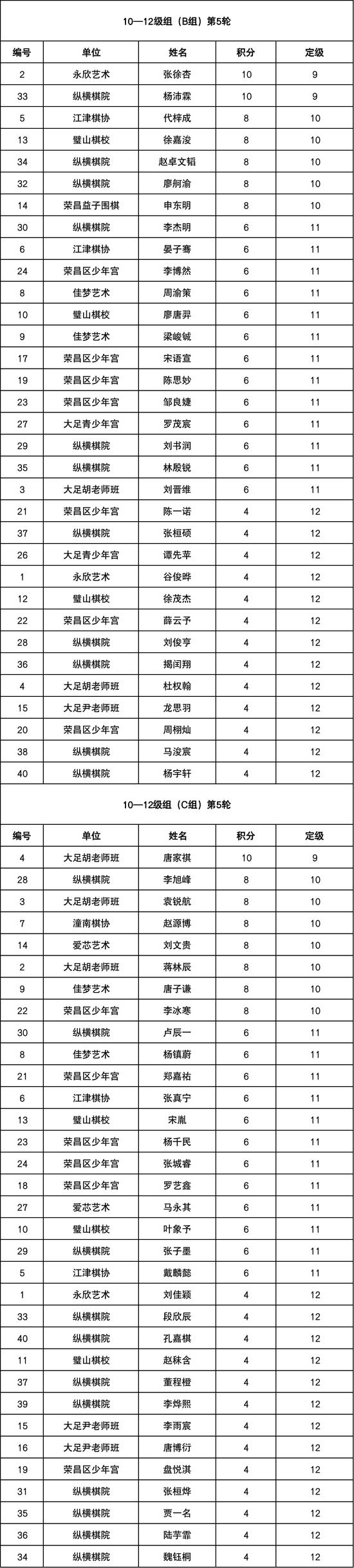 一位重庆小学校长的自述：为何我鼓励孩子学围棋？