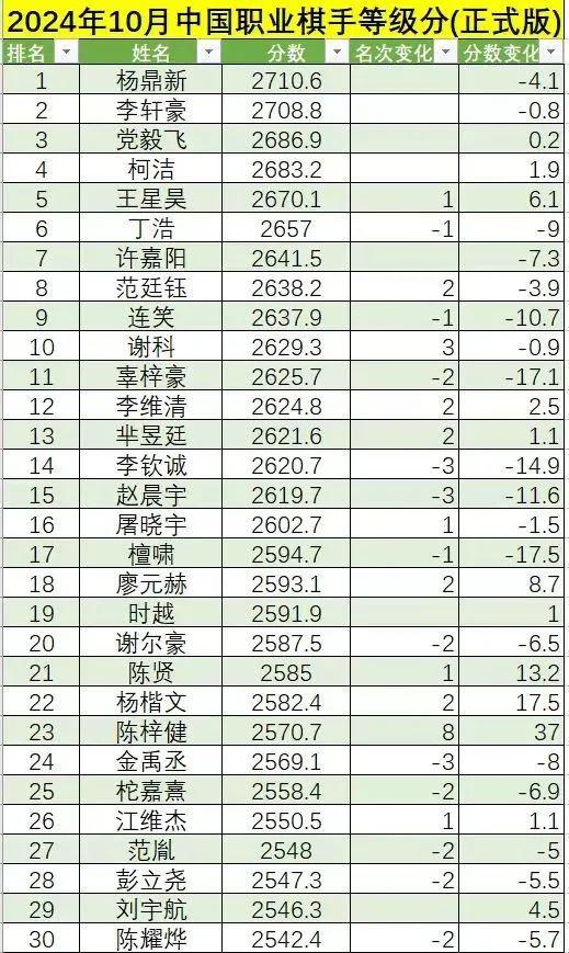 世界大赛决赛首现“山西德比” 党毅飞与丁浩争冠