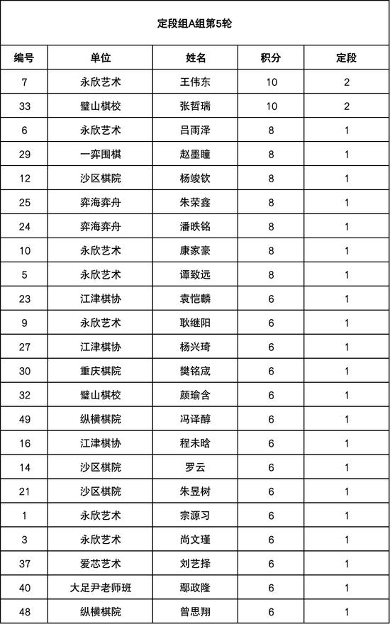 一位重庆小学校长的自述：为何我鼓励孩子学围棋？