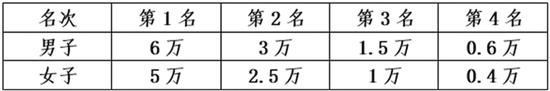 2024深圳南山国际象棋大师对抗赛竞赛规程