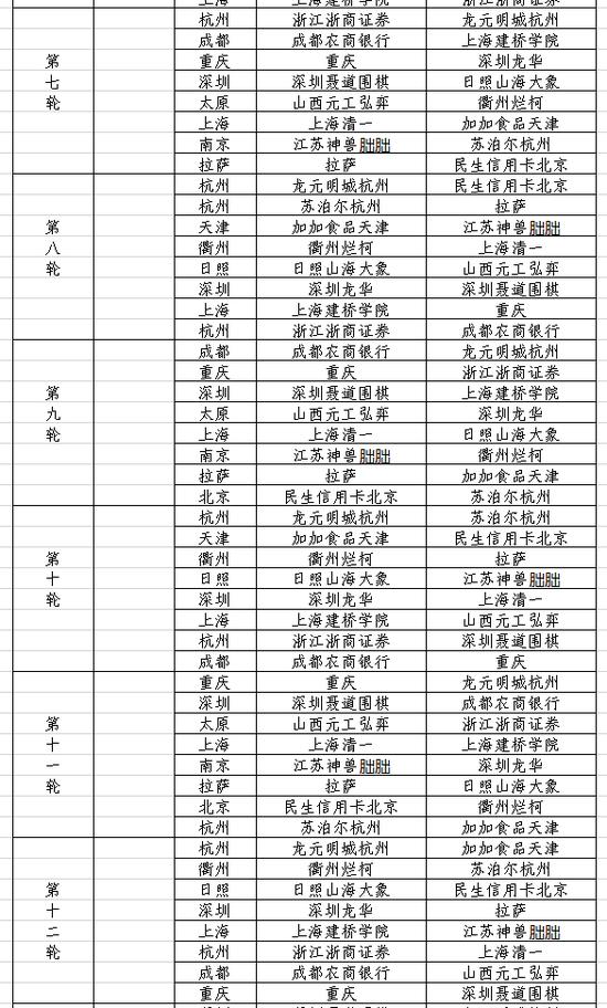 2023中国围棋甲级联赛竞赛规程对阵表及报名名单