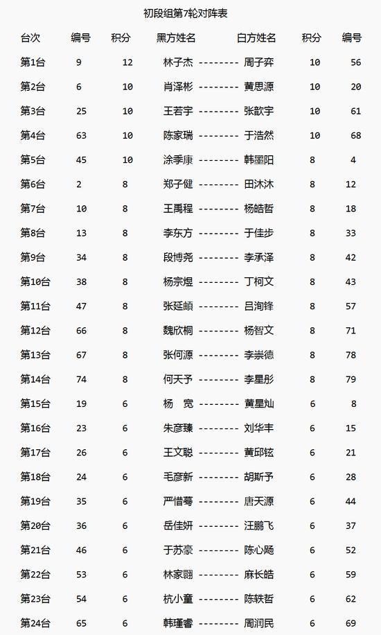 2023全国围棋升段赛第六轮赛果、第七轮对阵表