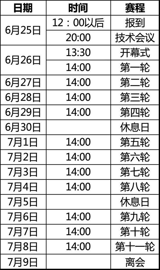 国象甲联常规赛四轮战罢 江苏胜重庆体彩抢占榜首