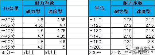 12。半程预测全程