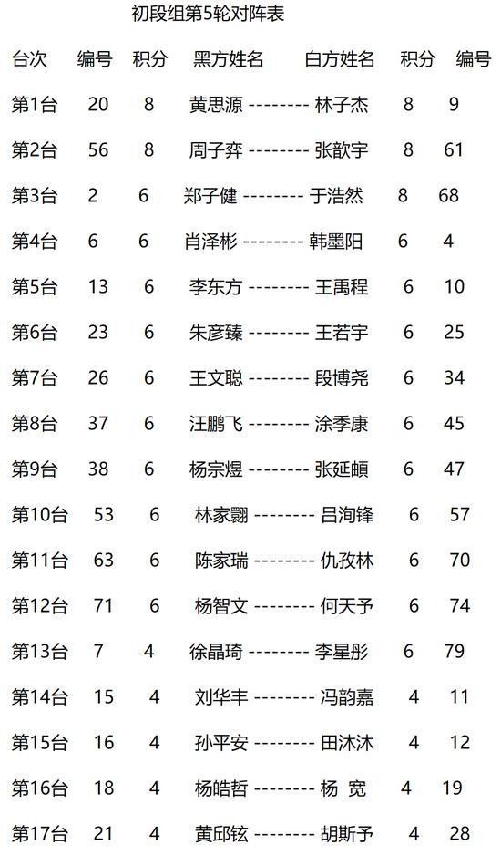 全国围棋升段赛第四轮战罢 27日进行第五轮