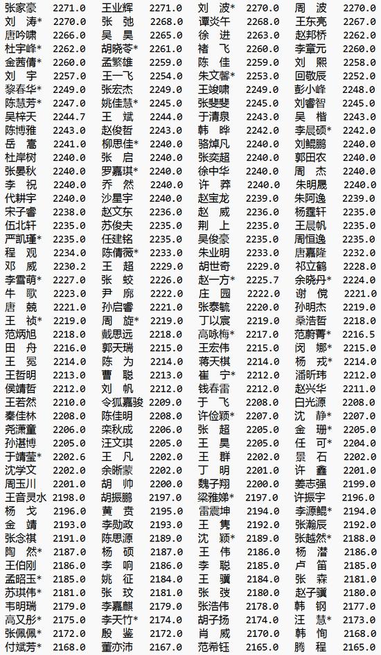 2023年11月等级分丁浩升至第二 於之莹等25人升段