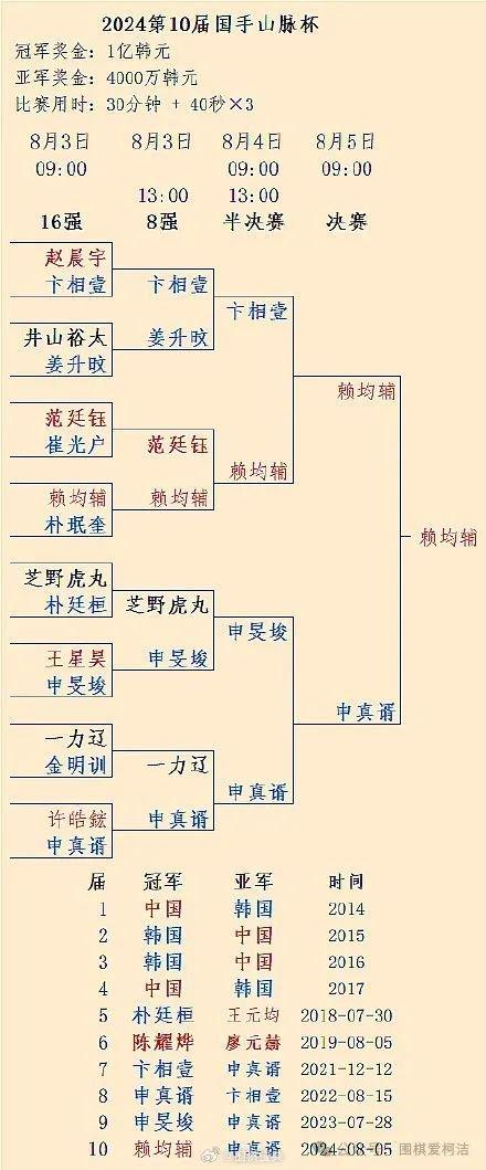 申真谞也昏招频出了 赖钧辅从一战成名到一战封神